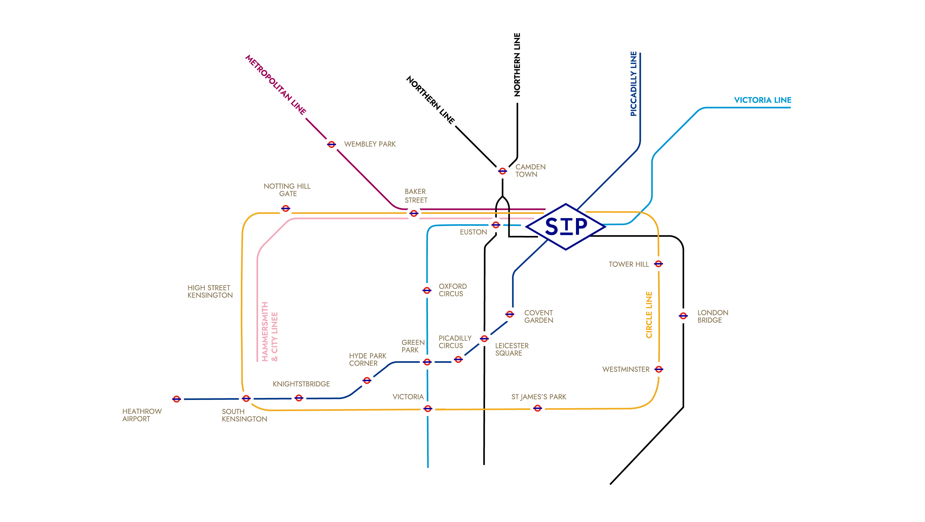 transport map